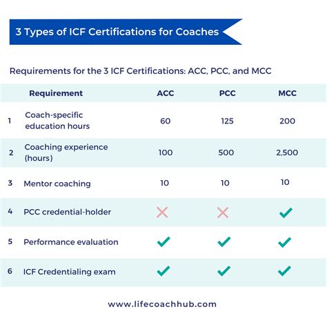 acsth icf|icf acc accreditation.